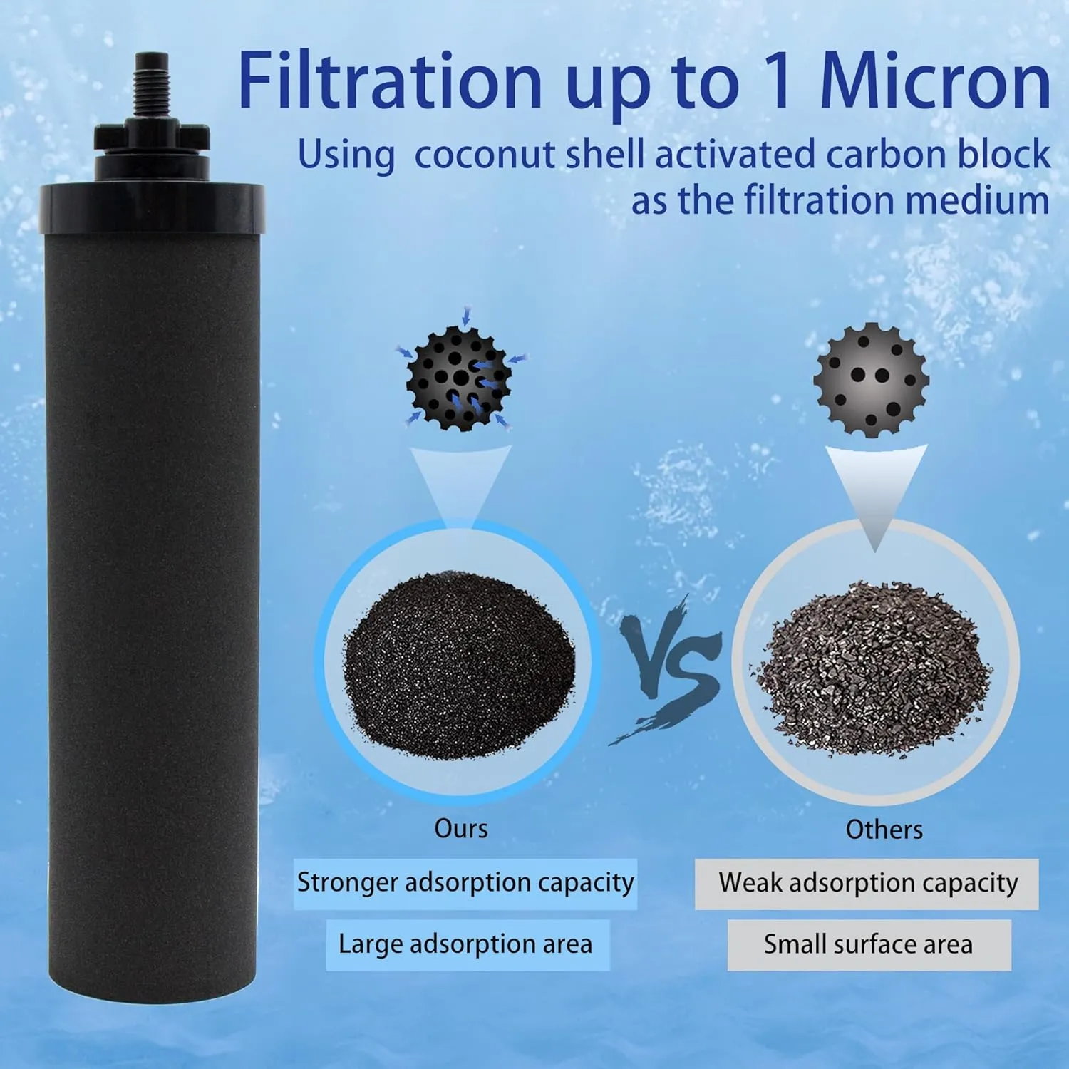 1 Micron Water Filter Replacement for Berkey® BB9-2® Black Purification Elements, Compatible with Berkey® Gravity Filter System, Pack of 4
