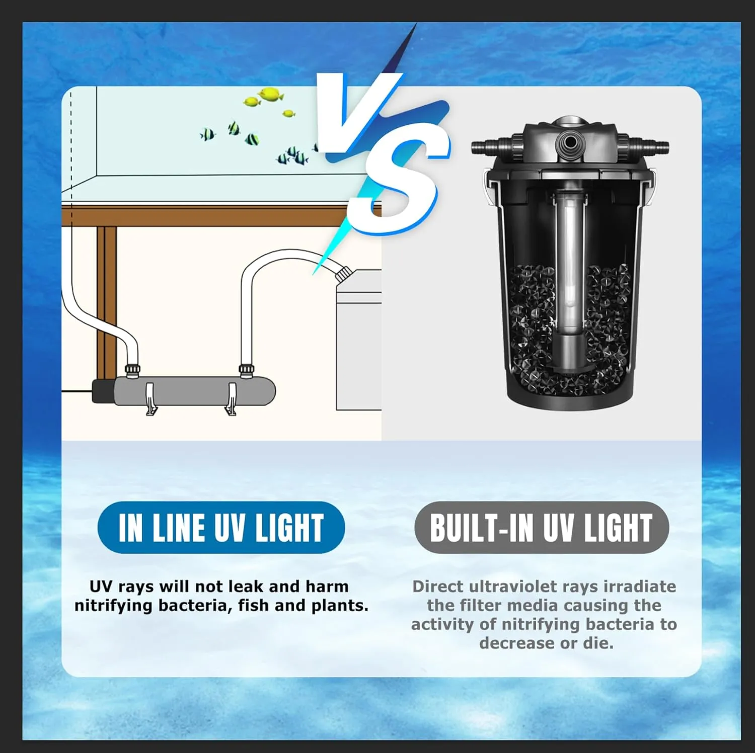 12W Inline Aquarium UV Light Clarifier for Koi Pond Small Pool Filter Cold Plunge UVC Light Stainless Steel Ultraviolet Green Killing Machine Fish Tank Algae Control