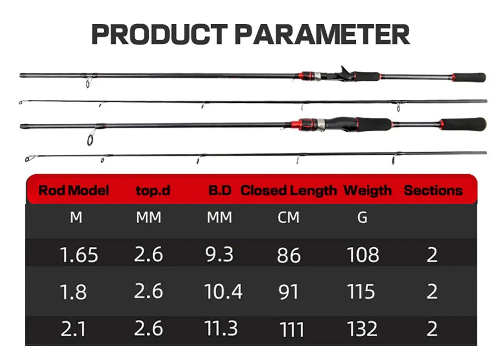 1.65m 1.8m Spin Fishing Rod Casting Fishing Pole Bait Fast Lure great Price
