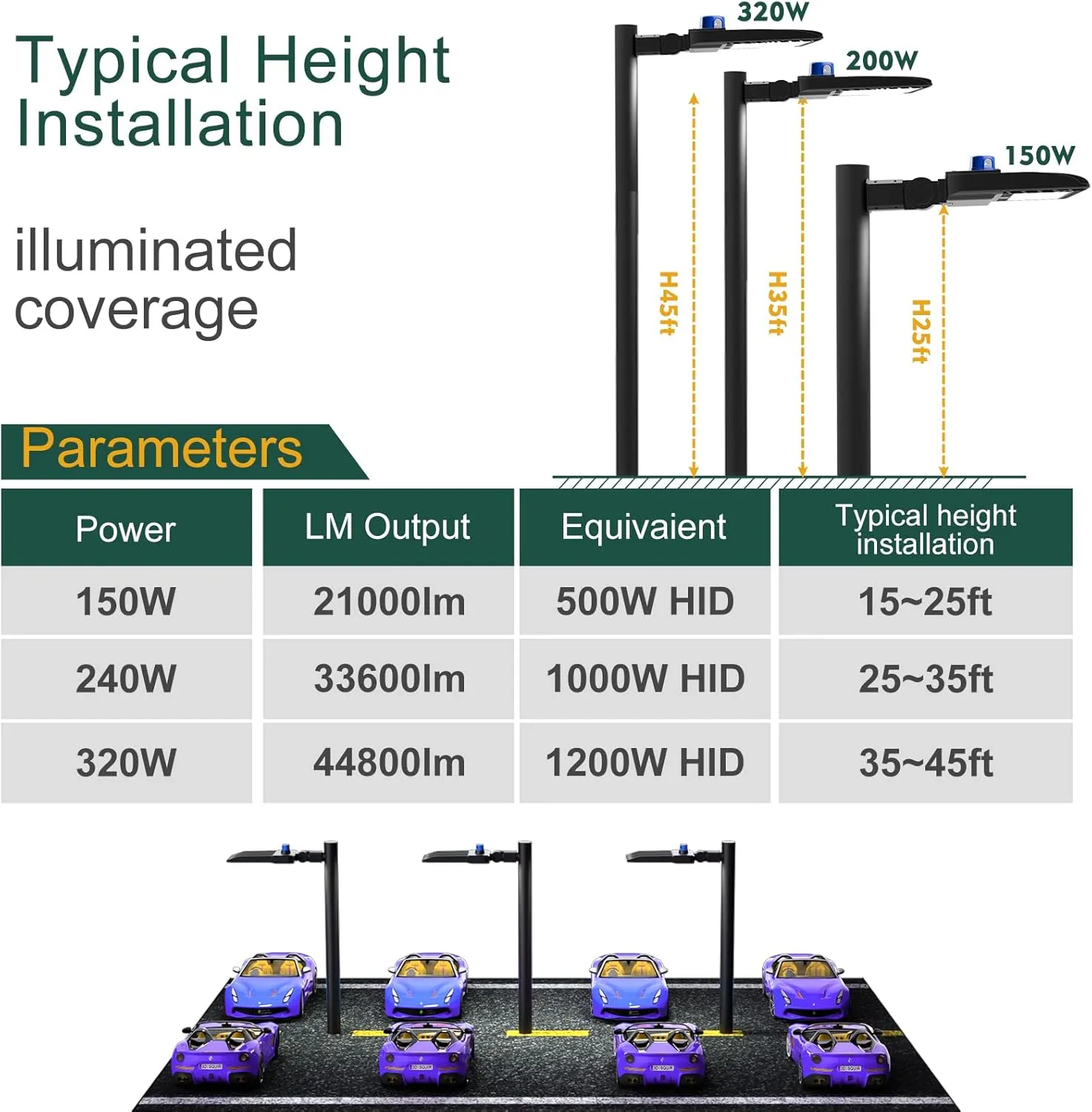 320W LED Parking Lot Area Lights 48000Lm(150LM/W) 5000K Adjustable Slip Mount Parking Lot Light with Smart Photocell IP65 Waterproof ETL Listed LED Pole Light 6KV SPD 7 Yrs Warranty-2Pack