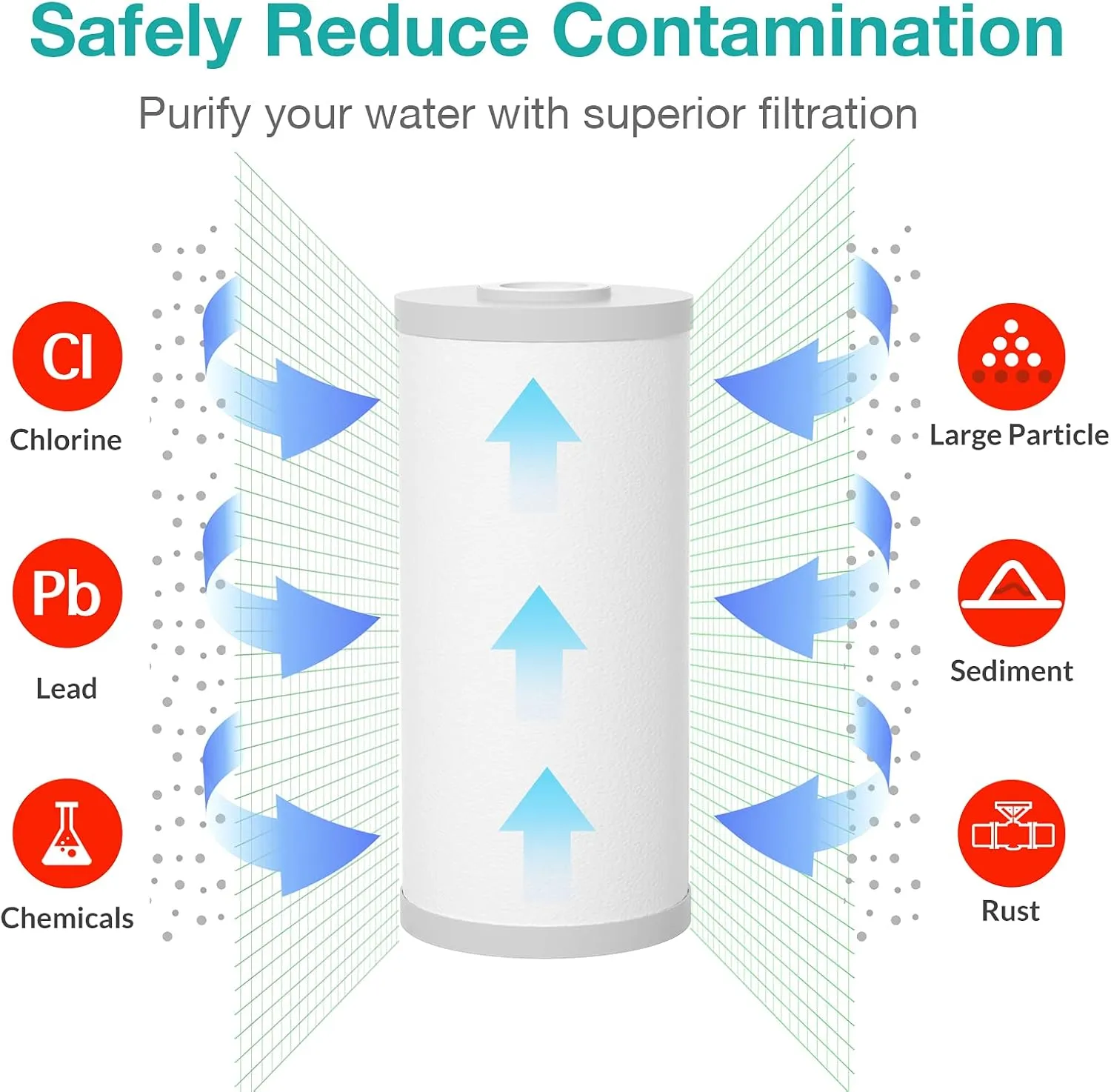 5 Micron 10" x 4.5" Sediment and Carbon Whole House Water Filters SimPure Replacement Cartridge for GE FXHTC, GXWH40L, RFC-BB / 155141-43, FC15B, HB18B, WRC25HD, WDGD-5005, W10-PR, W15-PR, 3-Pack