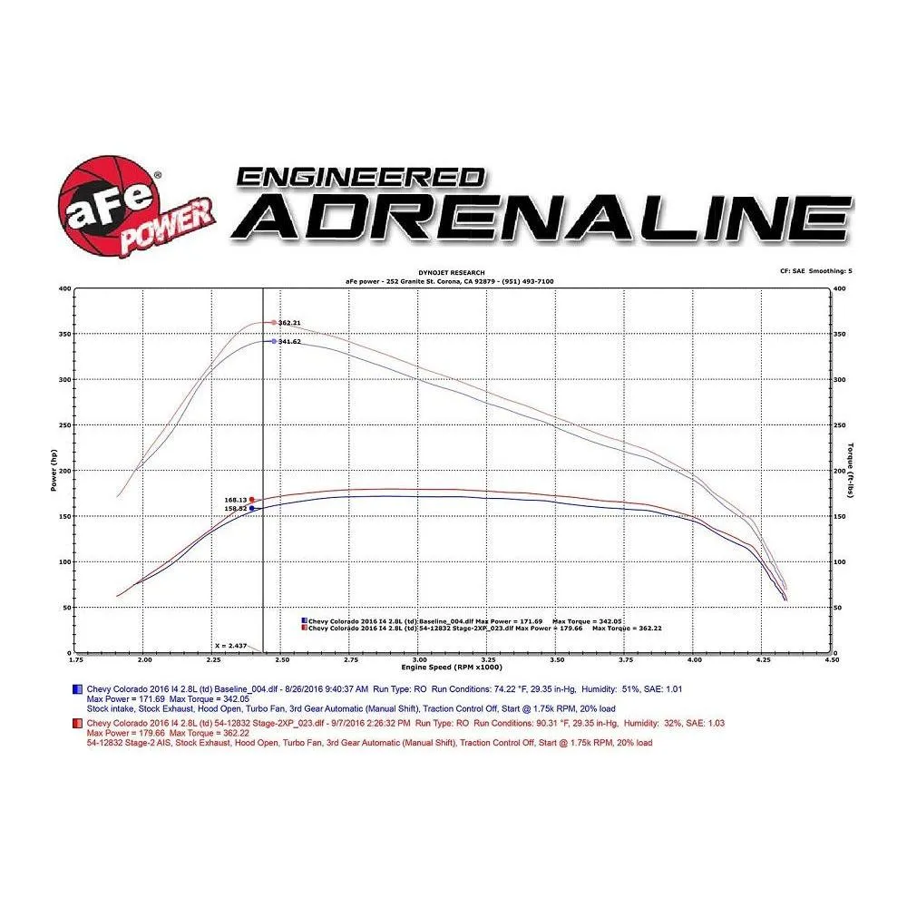 AFE Power Magnum Force Stage 2 Cold Air Intake 2016-2022 LWN