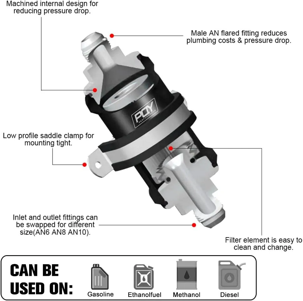 AN8 Inline PQY Fuel Filter E85 Ethanol With 100 Micron Stainless steel element