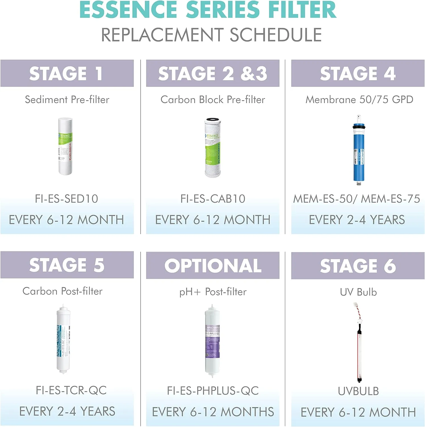 APEC Water Systems FILTER-MAX-ESPH 75 GPD Complete Replacement Filter Set for ESSENCE Series Alkaline Reverse Osmosis Water Filter System