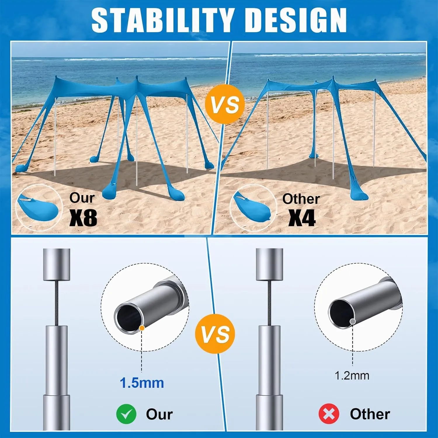 Beach Tent,10x10ft Sun Shelter UPF50  Includes 8 Sandbags and Ground Pegs-2 Sand Shovel-4 Aluminum Poles-Carrying Bag,Beach Canopy for Camping Trips,Fishing,Backyard Fun or Picnics.