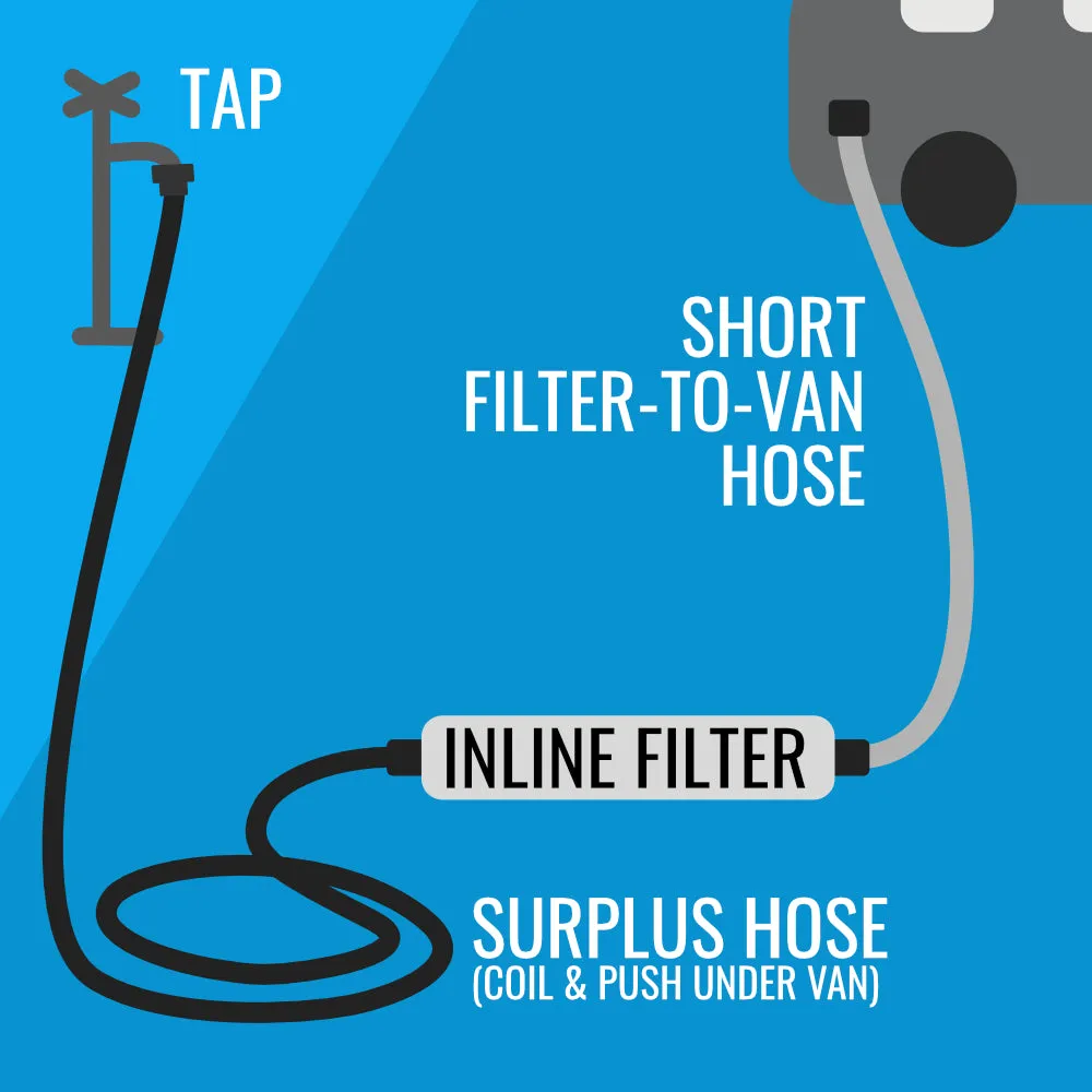 B.E.S.T Inline Water Filter