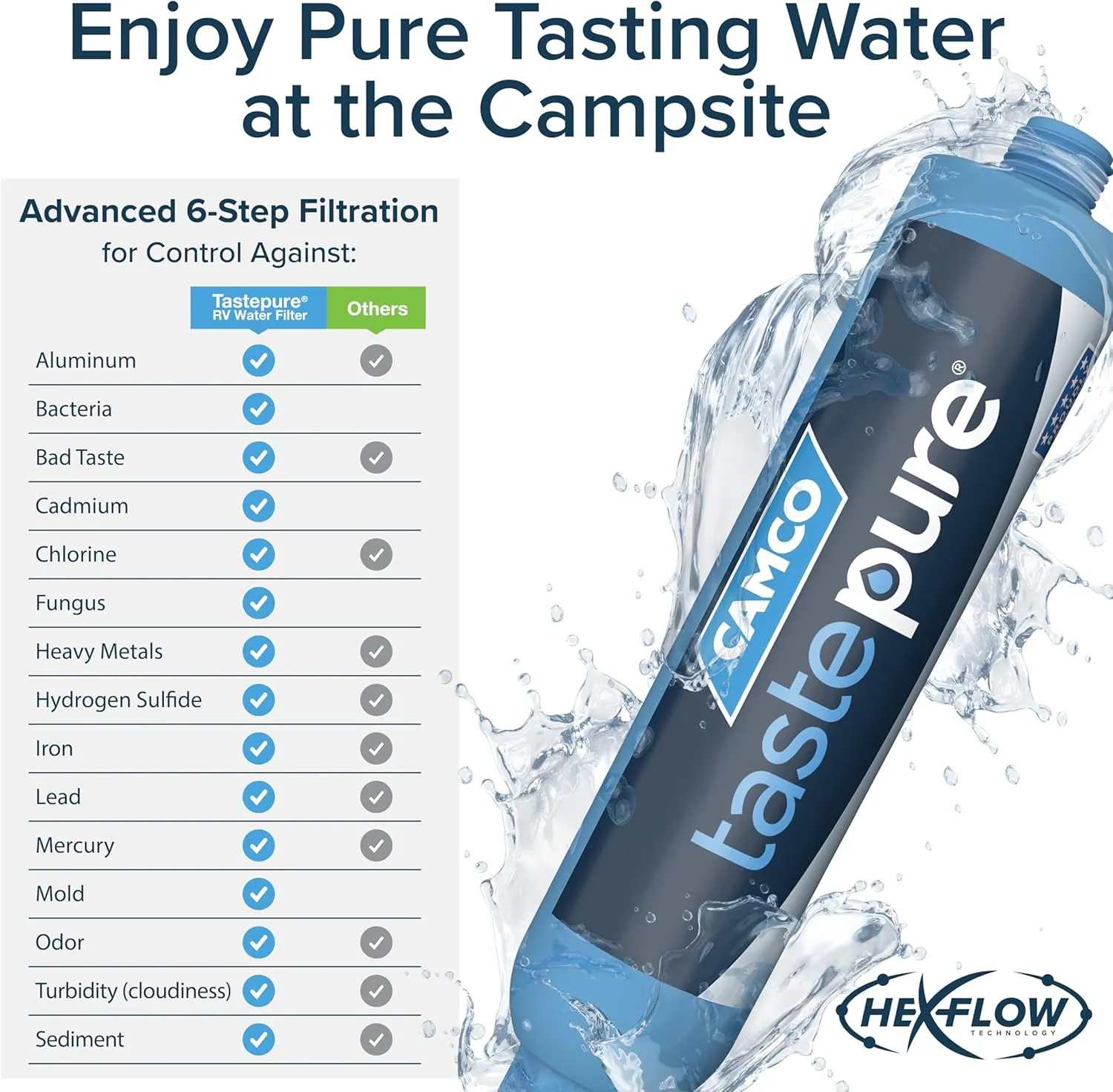 Camco Tastepure RV Water Filter - New Advanced 6-Step Patent-Protected Filtration - Camping Essentials for Fresh Drinking Water - 2-Pack of RV Inline Water Filters, Made in USA (40045)