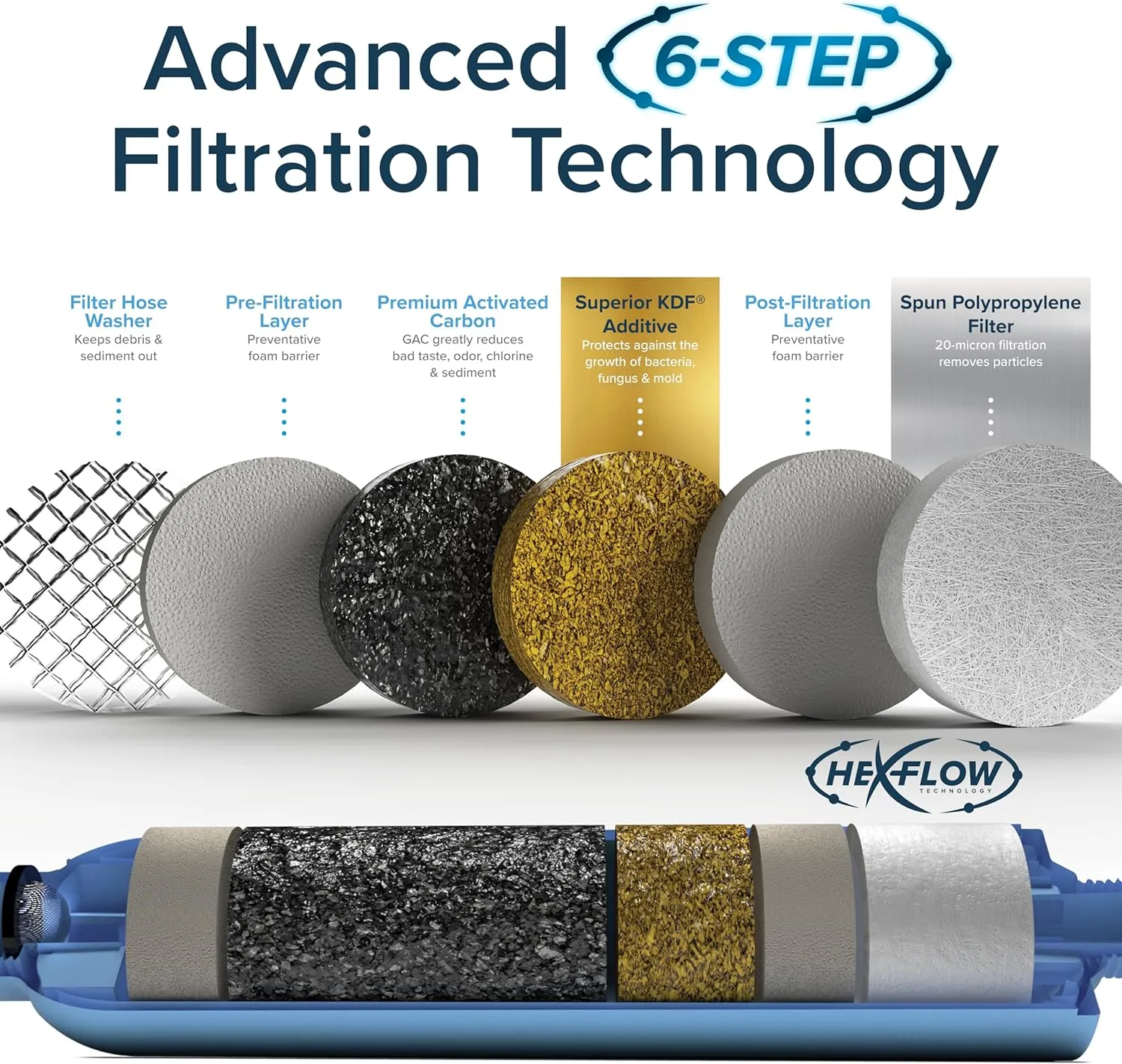 Camco Tastepure RV Water Filter - New Advanced 6-Step Patent-Protected Filtration - Camping Essentials for Fresh Drinking Water - 2-Pack of RV Inline Water Filters, Made in USA (40045)