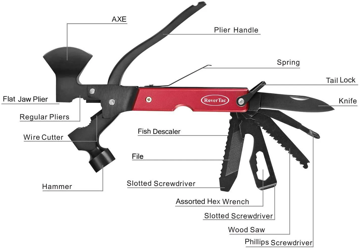 Compact Pocket Tool Kit