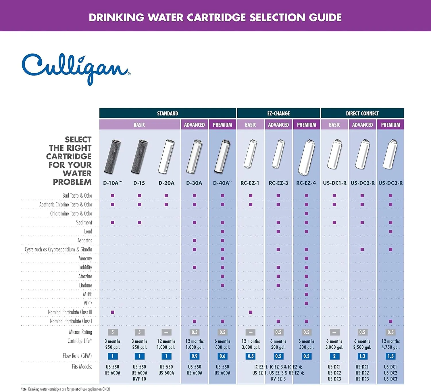 Culligan IC 3 EZ-Change Inline Icemaker and Refrigerator Filtration System with Filter, 500 Gallon , White