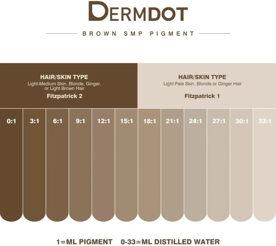 Dermdot SMP Pigment & Needle Kit – Scalp Micropigmentation Ink, Superior Retention, 15ml for 50  Treatments, Includes 20 Sterile Needles, Mixer, Syringes & More, Brown