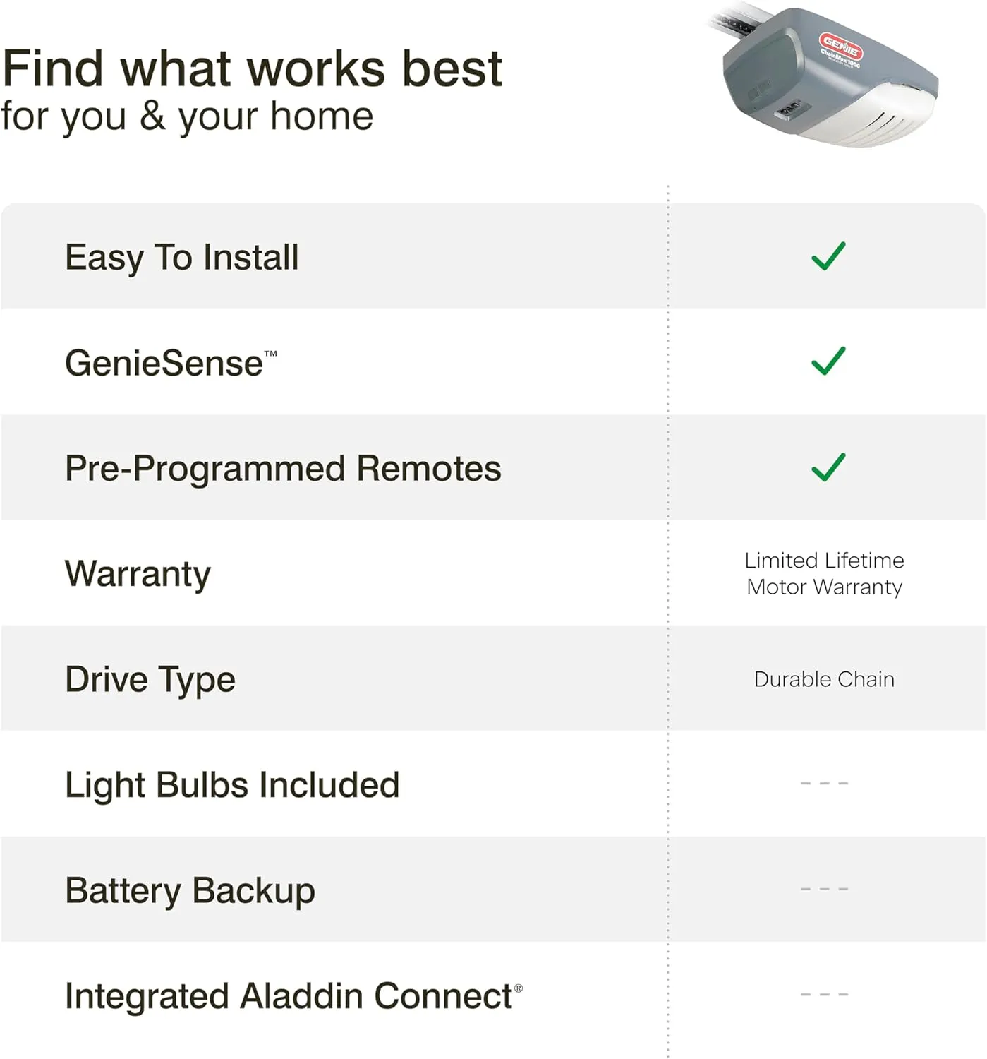Genie ChainMax 1000 Garage Door Opener - Durable Chain Drive - Includes two 3-Button Pre-Programmed Remotes,Wall Console, Wireless Keypad, Safe-T-Beams - Model 3022-TKH, 140V DC Motor,Gray