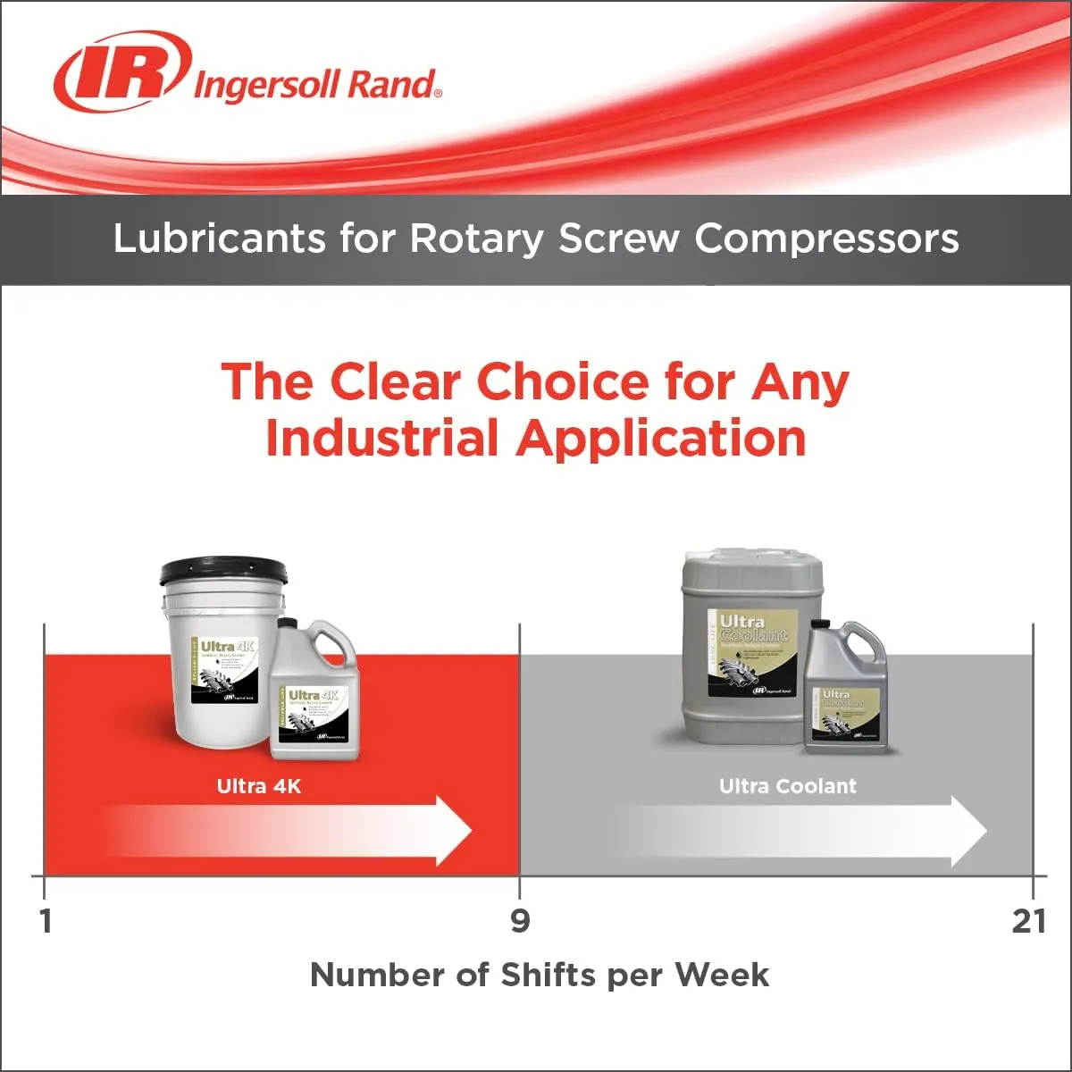 Ingersoll-Rand 47735470001 Ingersoll-Rand OEM Maintenance Kit for UP6 15-30HP Compressor (TAS Gauge replacement indicator) with Ultra 4K Lubricant