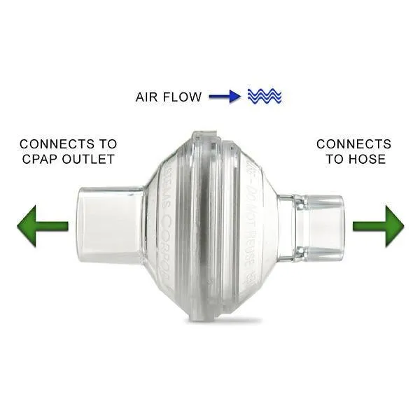 Inline Viral/Bacterial Filter