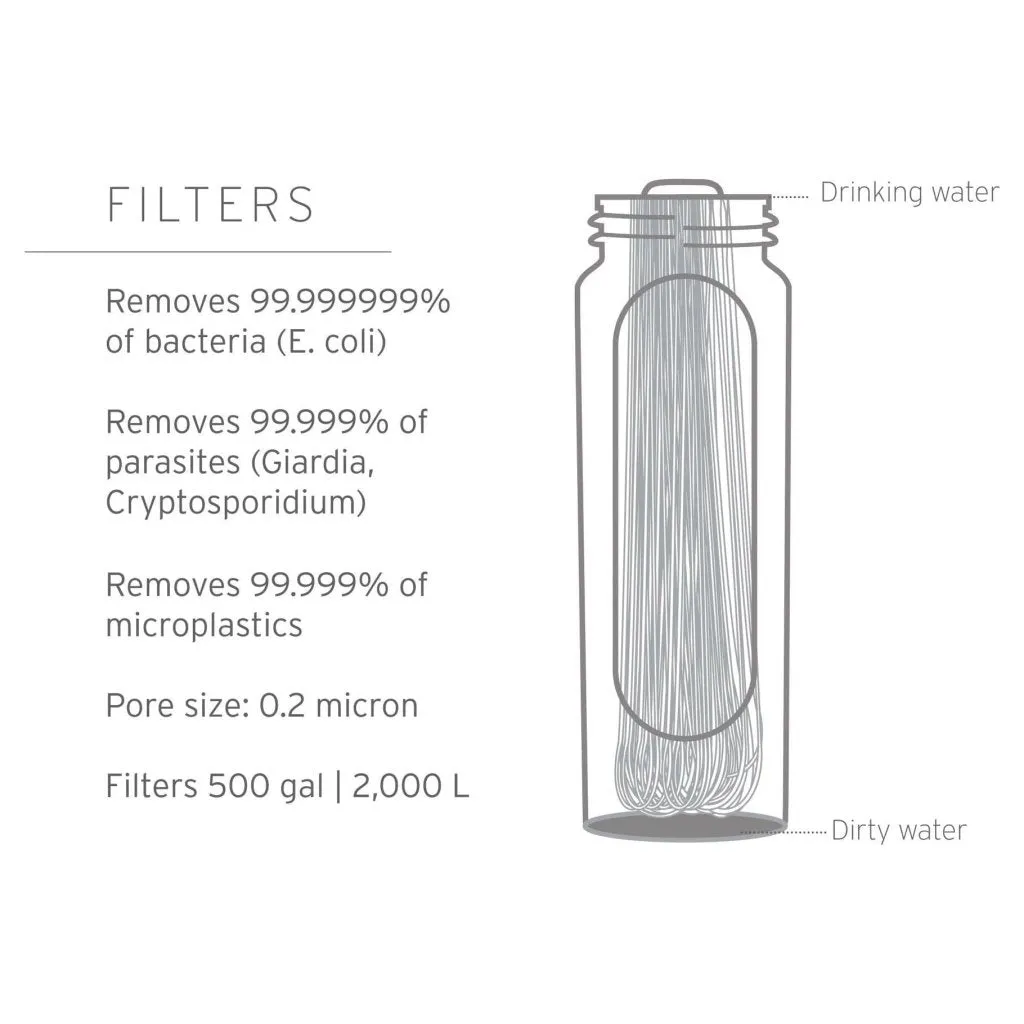 LifeStraw Peak Series Membrane Microfilter Replacement