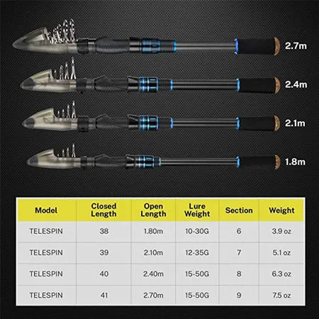 Magreel Telescopic Fishing Rod and Reel Combo Set with Fishing Line, 1.80m OL