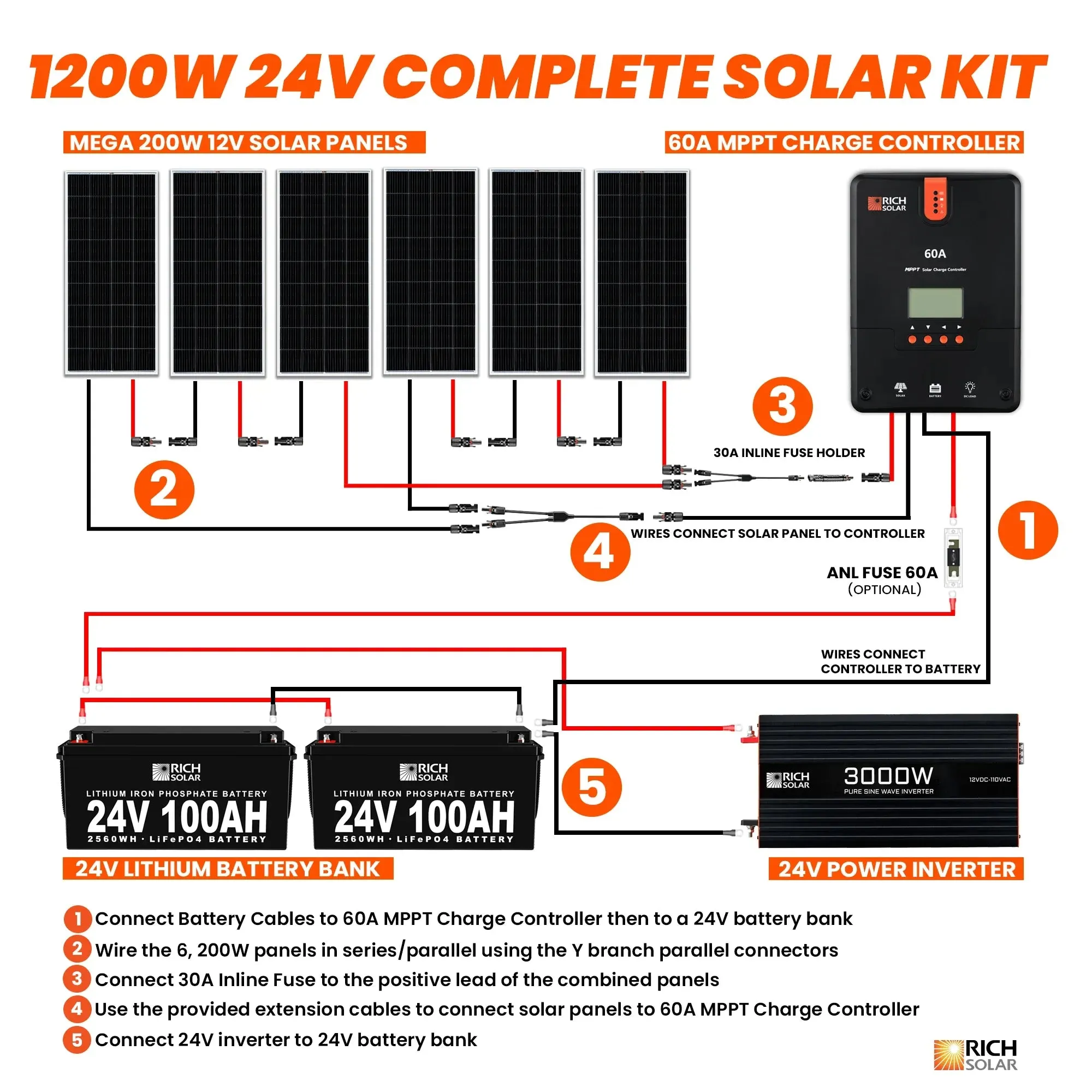 Rich Solar 6 Panel Complete Solar Kit |1200 Watt 24V| High-Efficiency Monocrystalline Panels | 60A MPPT Controller | 3000W Inverter | 200AH LB