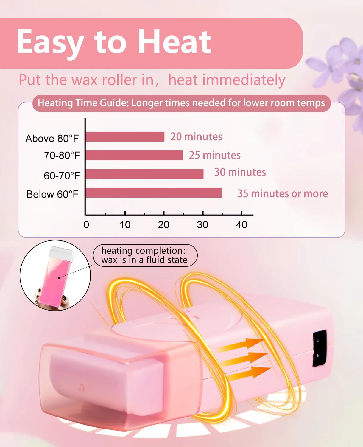 Roll On Wax kit,Waxing Kit for Sensitive Skin, Wax Roller, Roll On Wax Warmer for Hair Removal,at Home Waxing Kit for Women men,Soft Wax Heater for Larger Areas of the Body(pink)
