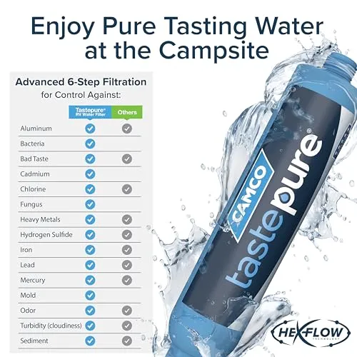 RV Water Filter - New & Advanced RV Inline Water Filter w/ Flexible Hose Protector