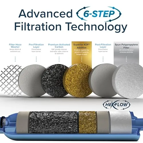 RV Water Filter - New & Advanced RV Inline Water Filter w/ Flexible Hose Protector