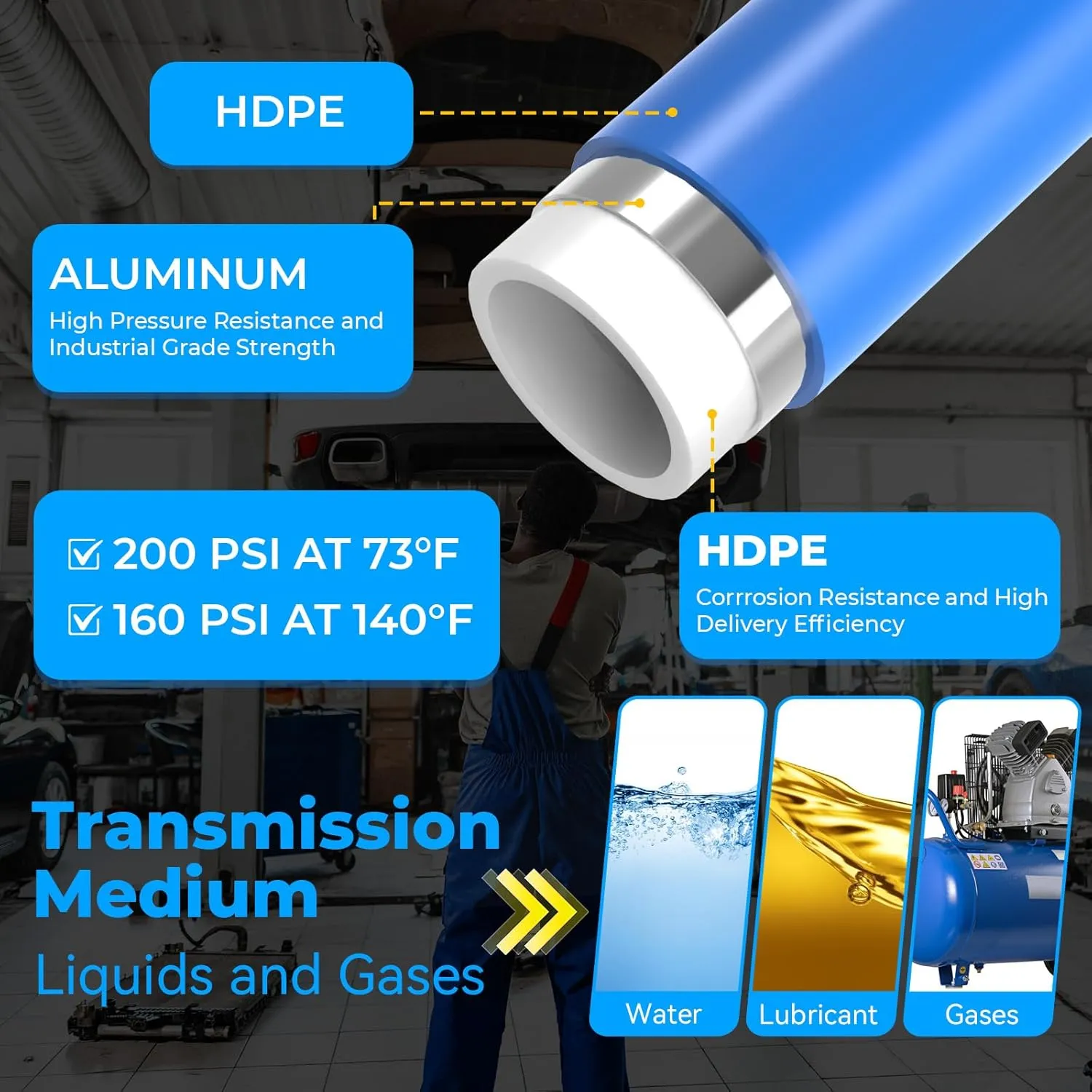 Shop Air line kit 3/4"×400ft HDPE-Aluminum-HDPE Air Tubing Compressed Air Line Kit for Air Compressor Accessories Leak Proof&Easy to Install Compressed Air Piping System for Garage