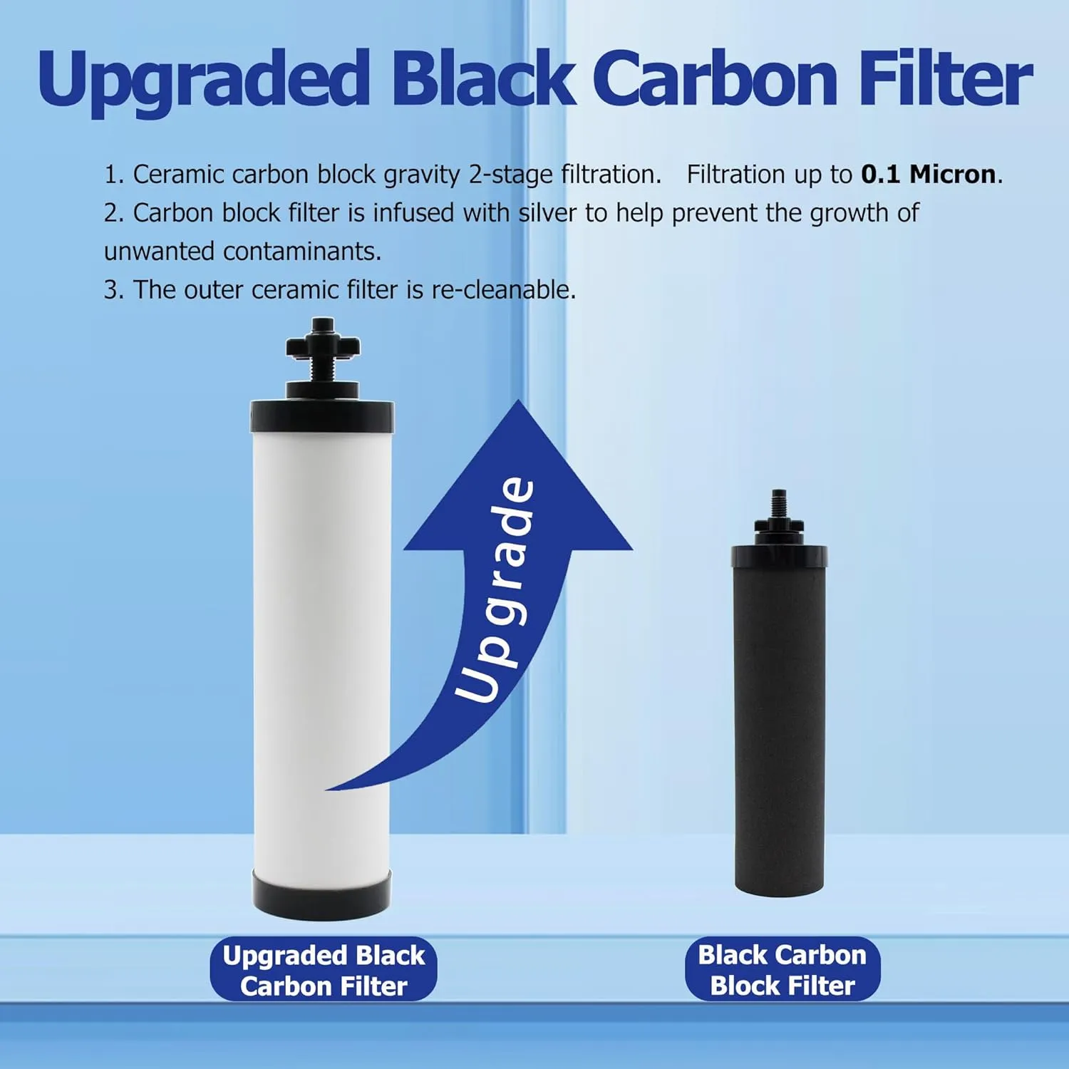 【Upgraded】Renami Ceramic Filter Silver Infused Replacement for BB9-2® Black Activated Carbon Filters, Compatible with Berkey® Travel, Large, Royal, Crown Series, Repeatable Cleaning Filters, Pack of 2