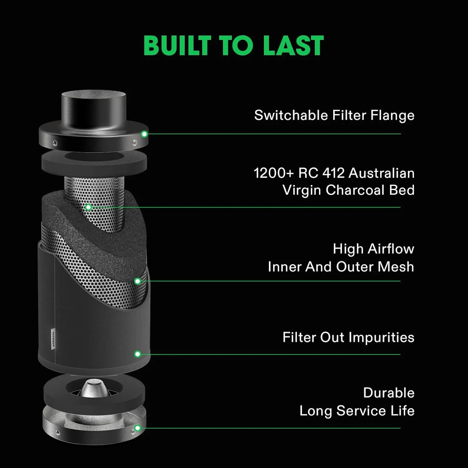 VIVOSUN 6 Inch Air Carbon Filter Smelliness Control with Australia Virgin Charcoal for Inline Fan, Grow Tent Smelliniss Scrubber, Pre-Filter Included, Reversible Flange 6"x 16", Black