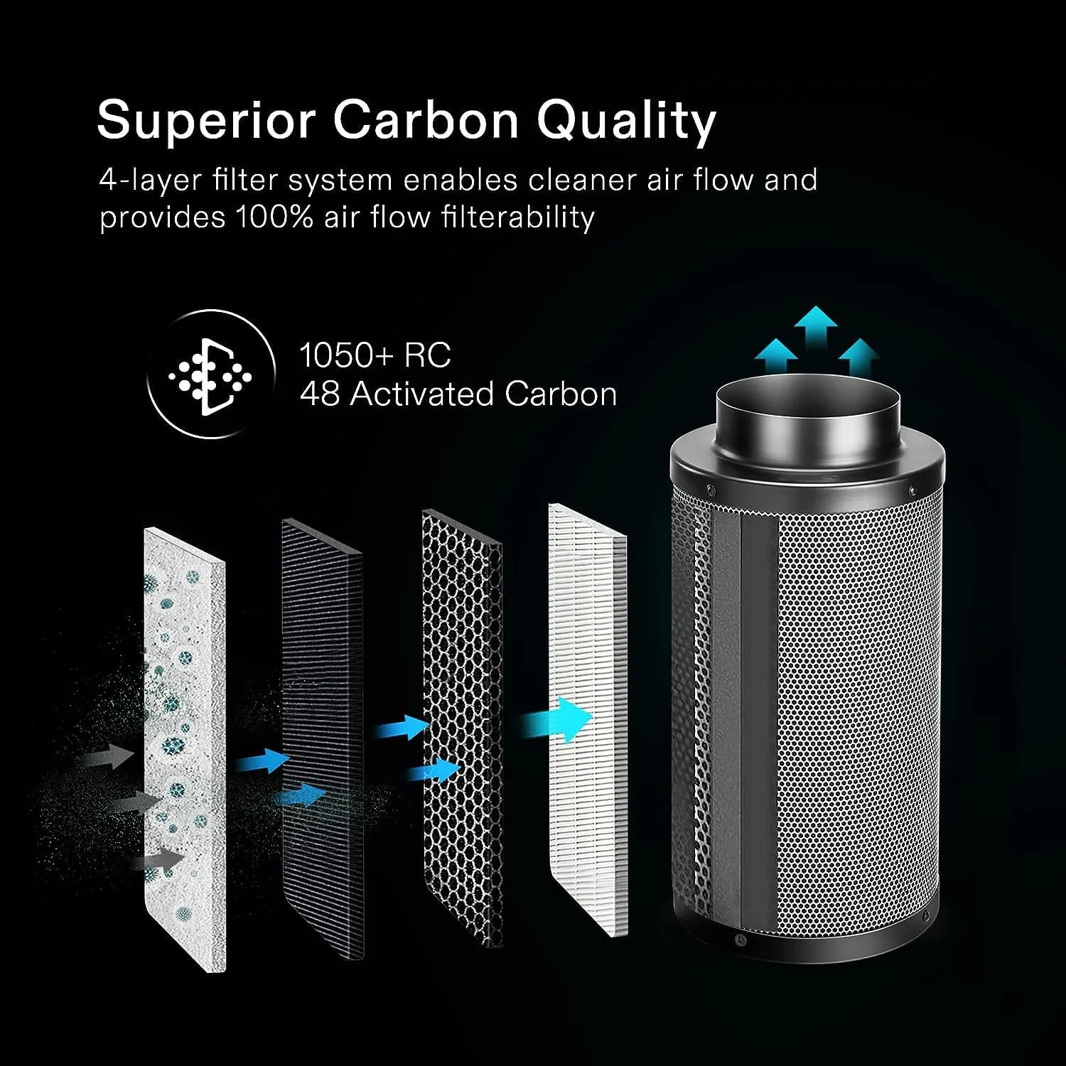 VIVOSUN Grow Tent Ventilation System Kit: 8 Inch 740 CFM Inline Fan with Speed Controller, 8 Inch Carbon Filter and 25 Feet Black Ducting with a Pair of Rope Hanger