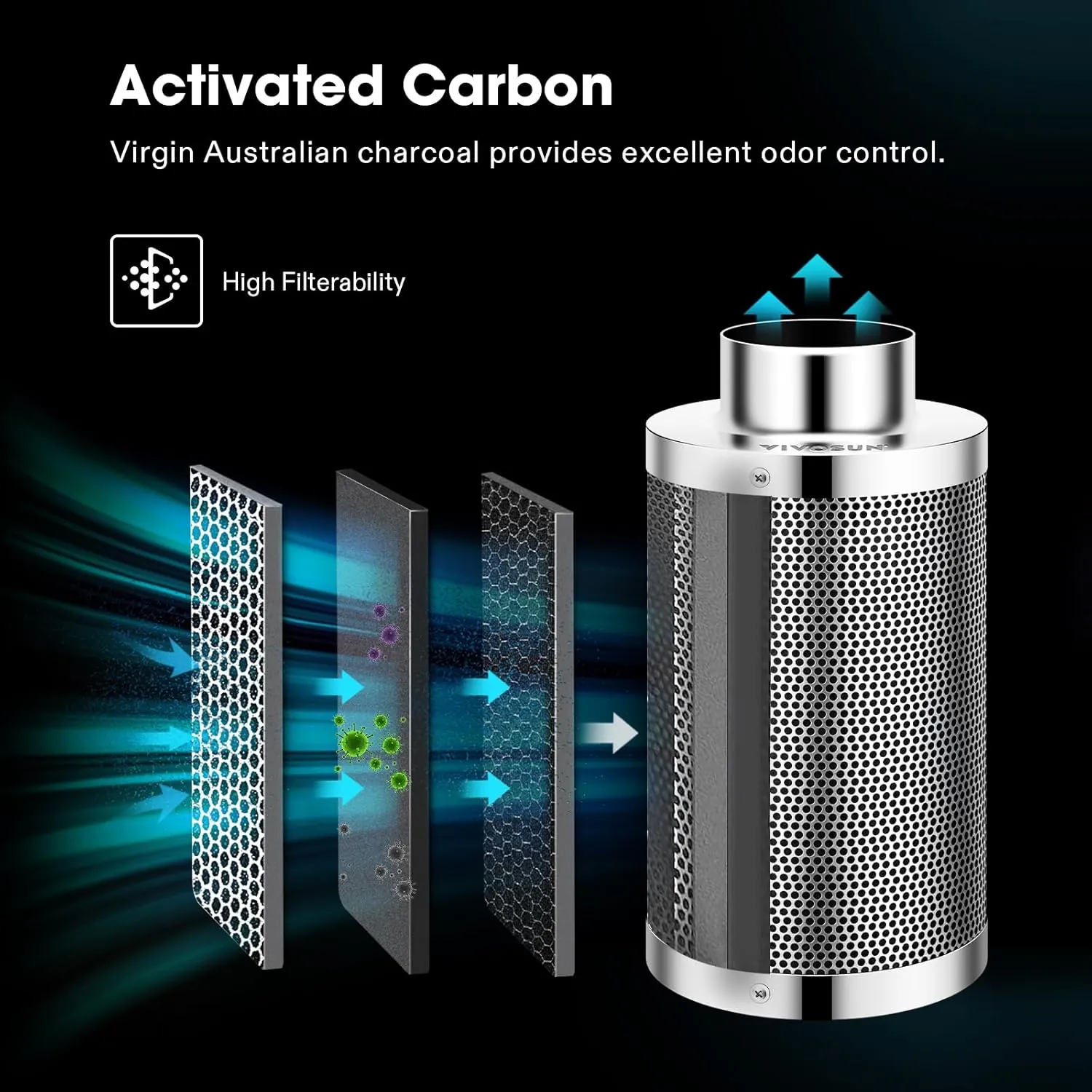 VIVOSUN Smart Air Filtration PRO S8 Kit 8", AeroZesh S8 Inline Duct Fan w/GrowHub E42A Temp. Humidity WiFi-Controller, Carbon Filter & Ducting, Cooling & Ventilation System for Grow Tent, Hydroponics