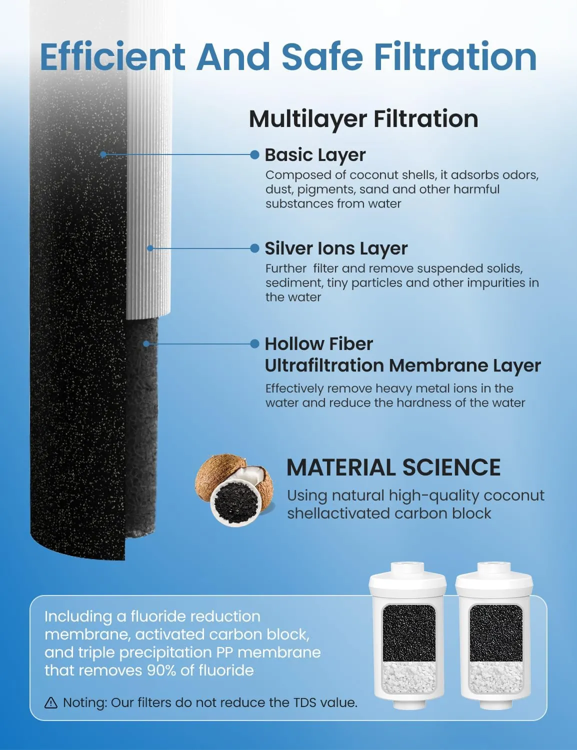 Water Filter System Replacement for Berkey®,Cobectal Black Filters & Fluoride Filters Compatible with Gravity Water Filter System