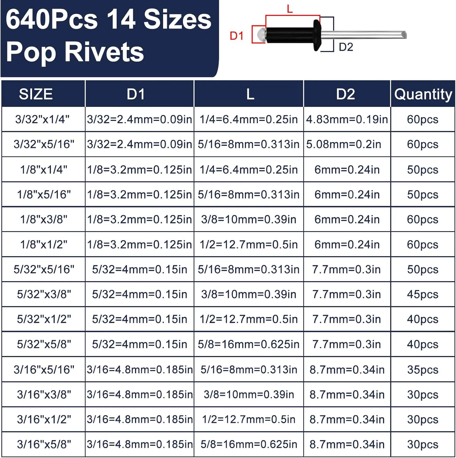 ZQZ 970Pcs Black Pop Rivets with Washer Assortment Kit, 14 Sizes Black Rivits with 3/32" 1/8" 5/32" 3/16" Blind Rivets, Assorted Pop Rivets Set for Metal, Automotive